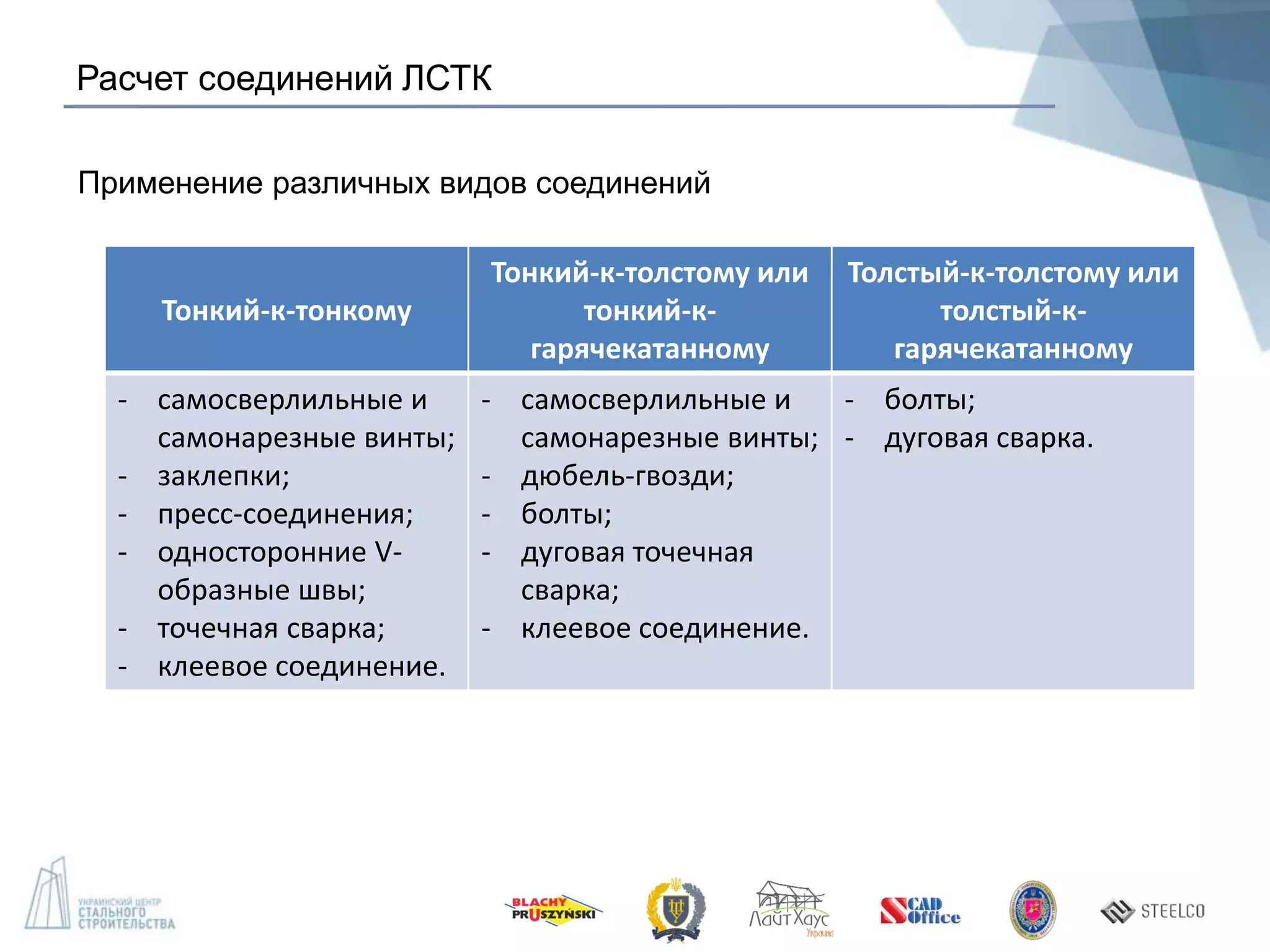 Расчет соединений ЛСТК
Применение различных видов соединений
Тонкий-к-тонкому
Тонкий-к-толстому или
тонкий-к-
гарячекатанному
Толстый-к-толстому или
толстый-к-
гарячекатанному
- самосверлильные и
самонарезные винты;
- заклепки;
- пресс-соединения;
- односторонние V-
образные швы;
- точечная сварка;
- клеевое соединение.
- самосверлильные и
самонарезные винты;
- дюбель-гвозди;
- болты;
- дуговая точечная
сварка;
- клеевое соединение.
- болты;
- дуговая сварка.
 
