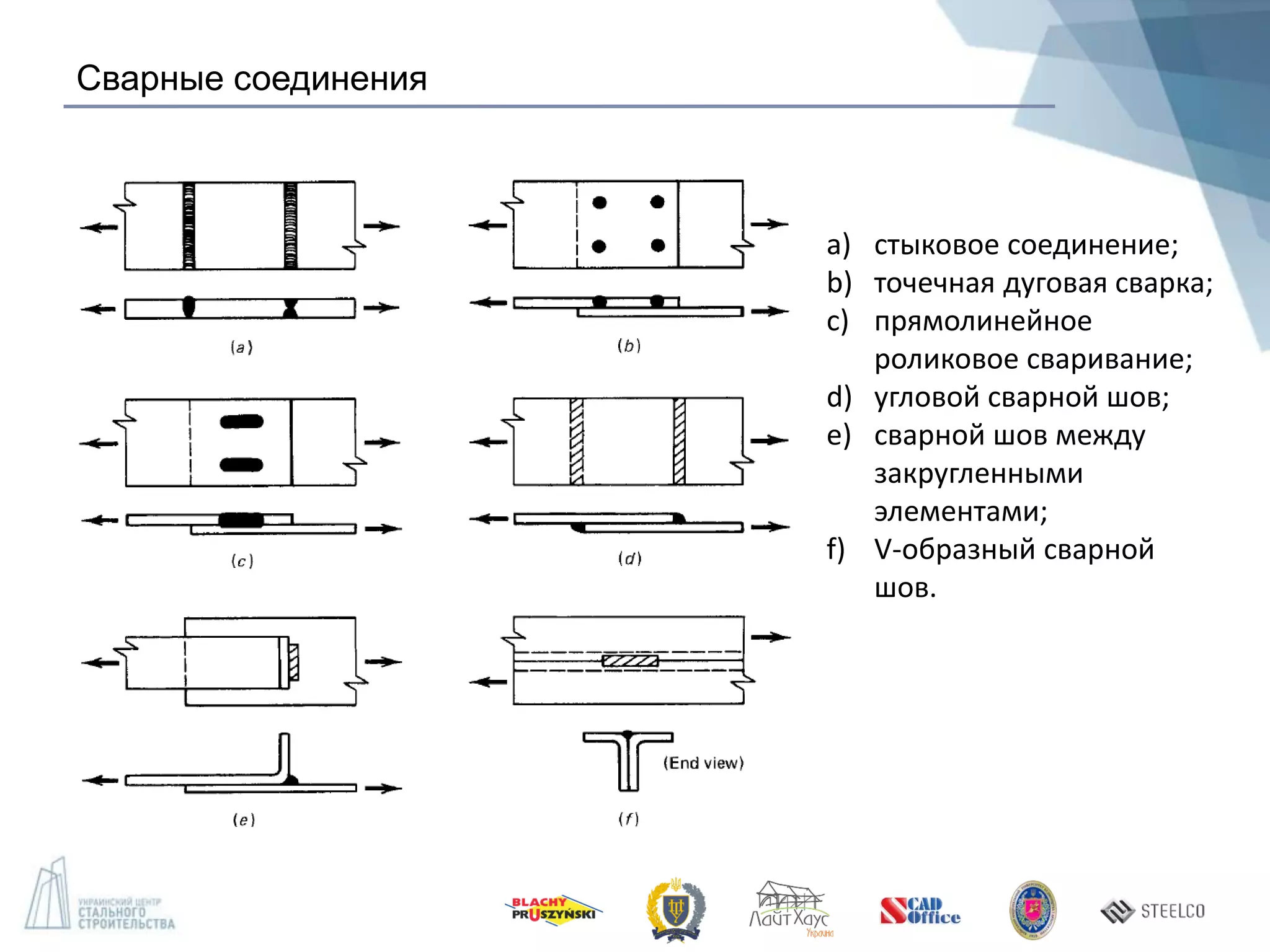 Сварные соединения
a) стыковое соединение;
b) точечная дуговая сварка;
c) прямолинейное
роликовое сваривание;
d) угловой сварной шов;
e) сварной шов между
закругленными
элементами;
f) V-образный сварной
шов.
 