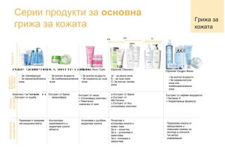 Серии продукти за основна
грижа за кожата
b

c

Продукти

a

Грижа за
кожата

Възрастова група и
тип кожа

Pure Skin
Optim...