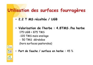 Utilisation des surfaces fourragères
• 2.2 T MS récoltée / UGB
• Valorisation de l’herbe : 4.8TMS /ha herbe
175 UGB = 875 TMS
-120 TMS maïs ensilage
- 50 TMS dérobées
(hors surfaces pastorales)
• Part de fauche / surface en herbe : 45 %
 