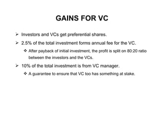 Venture Capitalisim By Talha Lodhi