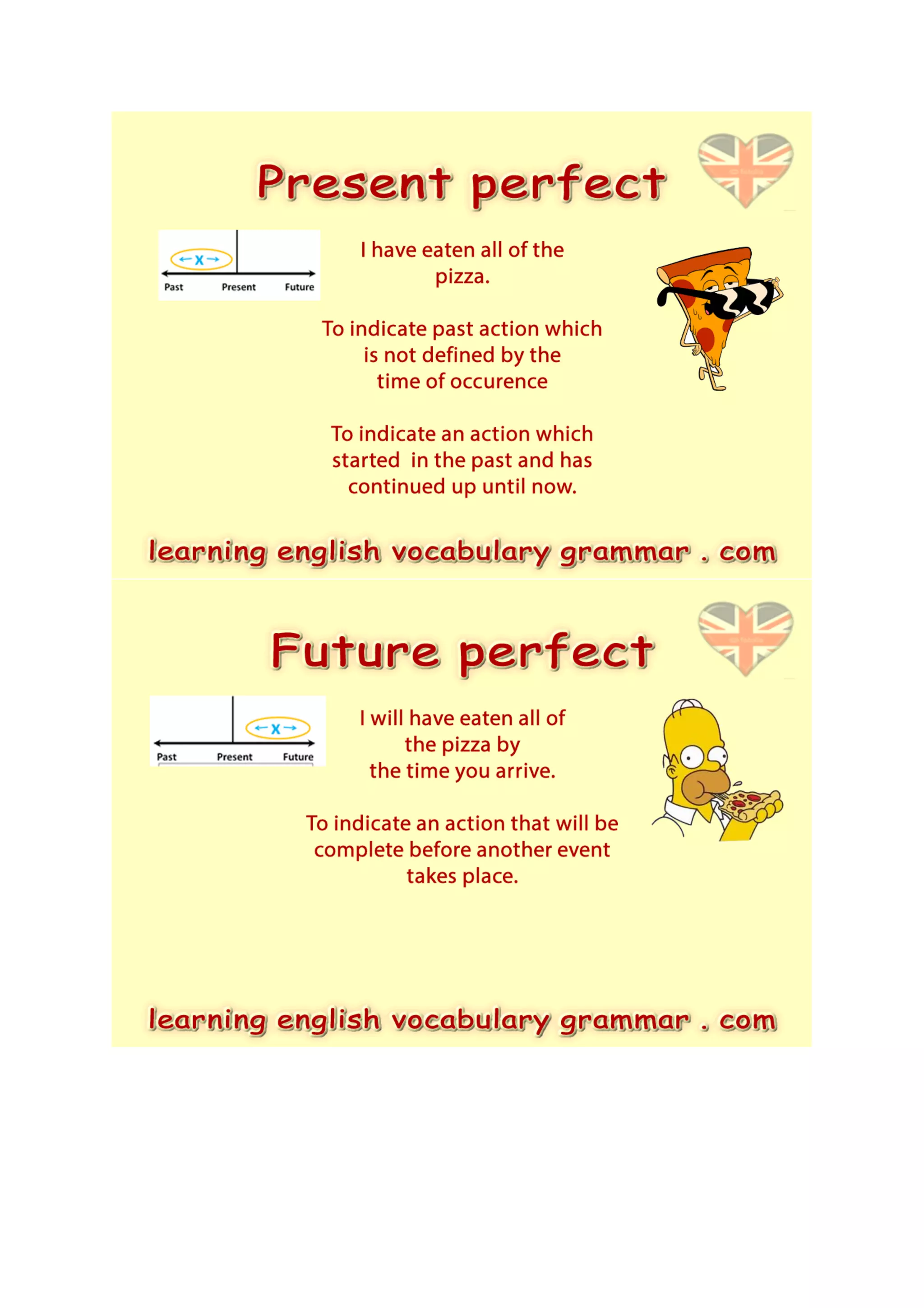 12 verb tenses English grammar PDF