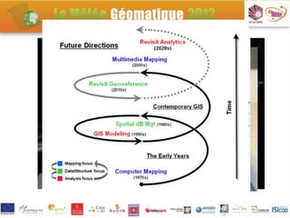 Conclusion : Le territoire numérique, nouvel espace géographique : entre Webmapping, OPEN DATA, interface mobile et réseaux sociaux - Dr Alain VIAU