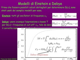 Modelli di Einstein e Debye Prima che fossero possibili calcoli dettagliati per determinare D(  ), sono stati usati dei semplici modelli per essa. Einstein : tutti gli oscillatori di frequenza   0 Debye : usare ovunque l’espressione a basse T per D(  ) + frequenza di  cut-off    D , tale da dare il corretto numero totale di modi. 