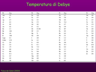 Temperatura di Debye 