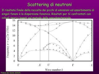 Scattering di neutroni Il risultato finale della raccolta dei picchi di emissioni ed assorbimento di singoli fononi è la dispersione fononica. Risultati per Si confrontati con calcoli teorici basati sul metodo dello pseudopotenziale. 
