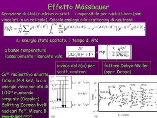 Effetto M ö ssbauer Creazione di stati nucleari eccitati    impossibile per nuclei liberi (non vincolati in un reticolo). Calcolo analogo allo scattering di neutroni:    energia stato eccitato,    tempo di vita a basse temperature l’assorbimento risonante vale  invece del   (  ) per scatt. neutroni fattore Debye-Waller (appr. Debye) Co 57  radioattivo emette fotone 14.4 keV, la cui energia viene variata di 1/10 10  muovendo sorgente (Doppler). Splitting Zeeman livelli nucleari Fe 57 . Misura B spontaneo. 