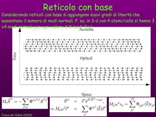 Reticolo con base Considerando reticoli con base si aggiungono nuovi gradi di libertà che aumentano il numero di modi normali. P. es. in 3-d con 4 atomi/cella si hanno 3  4 modi normali per ogni valore di  k  (vedi fig.) 