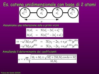 Es. catena unidimensionale con base di 2 atomi Assumiamo una interazione solo a primi vicini Annullando il determinante dei coefficienti M 1 M 1 M 2 M 2 