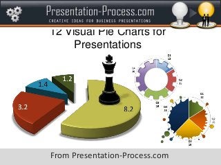 12 Visual Pie Charts for
Presentations
From Presentation-Process.com
 