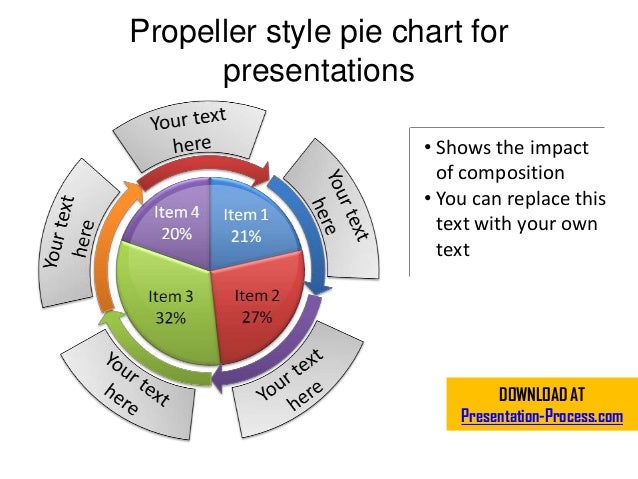 12 Visual Pie Charts for Presentations