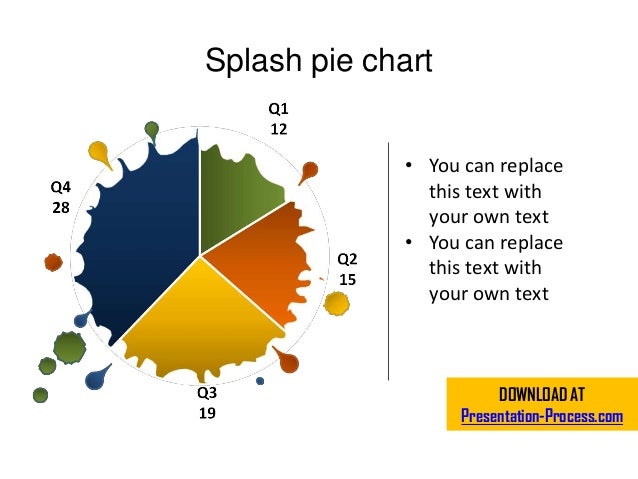 Visual Pie Chart