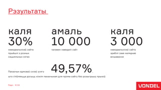 Page: 9/19
Рэзультаты
каля амаль каля
30% 10 000 3 000наведвальнікаў сайта
прыйшлі з розных
сацыяльных сетак
Паказчык адмоваў склаў усяго 49,57%,
што з'яўляецца досыць нізкім паказчыкам для прома-сайту без розыгрышу прызоў.
чалавек наведалі сайт наведвальнікаў сайта
зрабілі свае каляднае
віншаванне
 