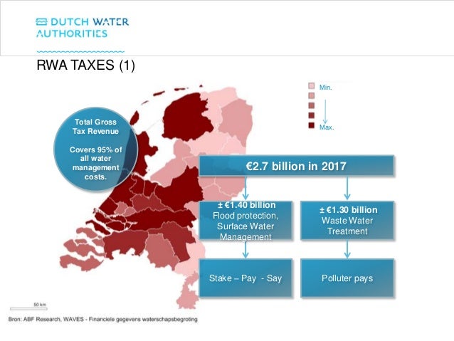 RWA TAXES (1)
Total Gross
Tax Revenue
Covers 95% of
all water
management
costs.
€2.7 billion in 2017
Min.
Max.
± €1.30 bil...