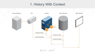 1. History With Context
 