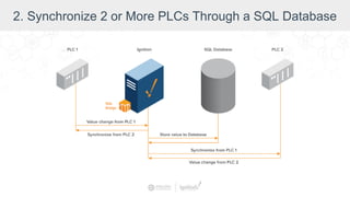 2. Synchronize 2 or More PLCs Through a SQL Database
 