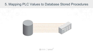 5. Mapping PLC Values to Database Stored Procedures
 