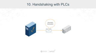 10. Handshaking with PLCs
 