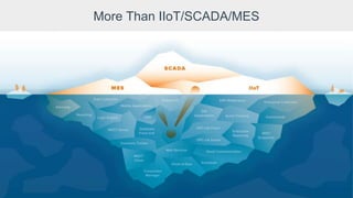 More Than IIoT/SCADA/MES
 