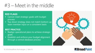 Budget
Operate
Strategize
© 2016 BroadPoint Technologies | Slide 12
 
