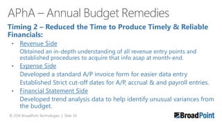 © 2016 BroadPoint Technologies | Slide 40
12 Ways to Budget Better in 2017
Cathy Fregelette and John Herbstritt
Solving th...