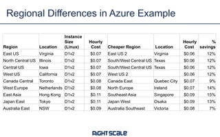 Regional Differences in Azure Example
Region Location
Instance
Size
(Linux)
Hourly
Cost Cheaper Region Location
Hourly
Cost
%
savings
East US Virginia D1v2 $0.07 East US 2 Virginia $0.06 12%
North Central US Illinois D1v2 $0.07 South/West Central US Texas $0.06 12%
Central US Iowa D1v2 $0.07 South/West Central US Texas $0.06 12%
West US California D1v2 $0.07 West US 2 $0.06 12%
Canada Central Toronto D1v2 $0.08 Canada East Quebec City $0.07 9%
West Europe Netherlands D1v2 $0.08 North Europe Ireland $0.07 14%
East Asia Hong Kong D1v2 $0.11 Southeast Asia Singapore $0.09 15%
Japan East Tokyo D1v2 $0.11 Japan West Osaka $0.09 13%
Australia East NSW D1v2 $0.09 Australia Southeast Victoria $0.08 7%
 