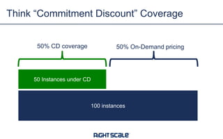 Think “Commitment Discount” Coverage
100 instances
50 Instances under CD
50% CD coverage 50% On-Demand pricing
 