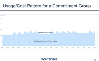 Usage/Cost Pattern for a Commitment Group
48
Production and 24x7 dev usage
Weekday dev usage
 