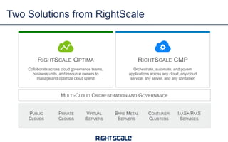 Two Solutions from RightScale
VIRTUAL
SERVERS
PUBLIC
CLOUDS
IAAS+/PAAS
SERVICES
PRIVATE
CLOUDS
BARE METAL
SERVERS
CONTAINER
CLUSTERS
MULTI-CLOUD ORCHESTRATION AND GOVERNANCE
RIGHTSCALE OPTIMA
Collaborate across cloud governance teams,
business units, and resource owners to
manage and optimize cloud spend
RIGHTSCALE CMP
Orchestrate, automate, and govern
applications across any cloud, any cloud
service, any server, and any container.
 
