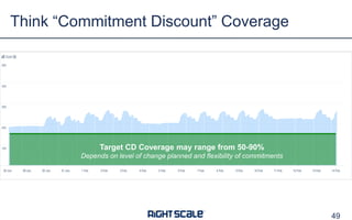 Think “Commitment Discount” Coverage
49
Target CD Coverage may range from 50-90%
Depends on level of change planned and flexibility of commitments
 