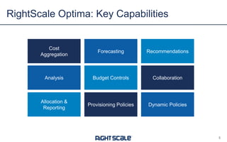 RightScale Optima: Key Capabilities
5
Cost
Aggregation
Analysis
Allocation &
Reporting
Forecasting
Budget Controls
Provisioning Policies
Recommendations
Collaboration
Dynamic Policies
 