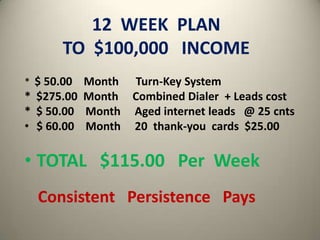 12 WEEK PLAN
TO $100,000 INCOME
* $ 50.00

Month Turn-Key System
* $275.00 Month Combined Dialer + Leads cost
* $ 50.00 Month Aged internet leads @ 25 cnts
• $ 60.00 Month 20 thank-you cards $25.00

• TOTAL $115.00 Per Week
Consistent Persistence Pays

 