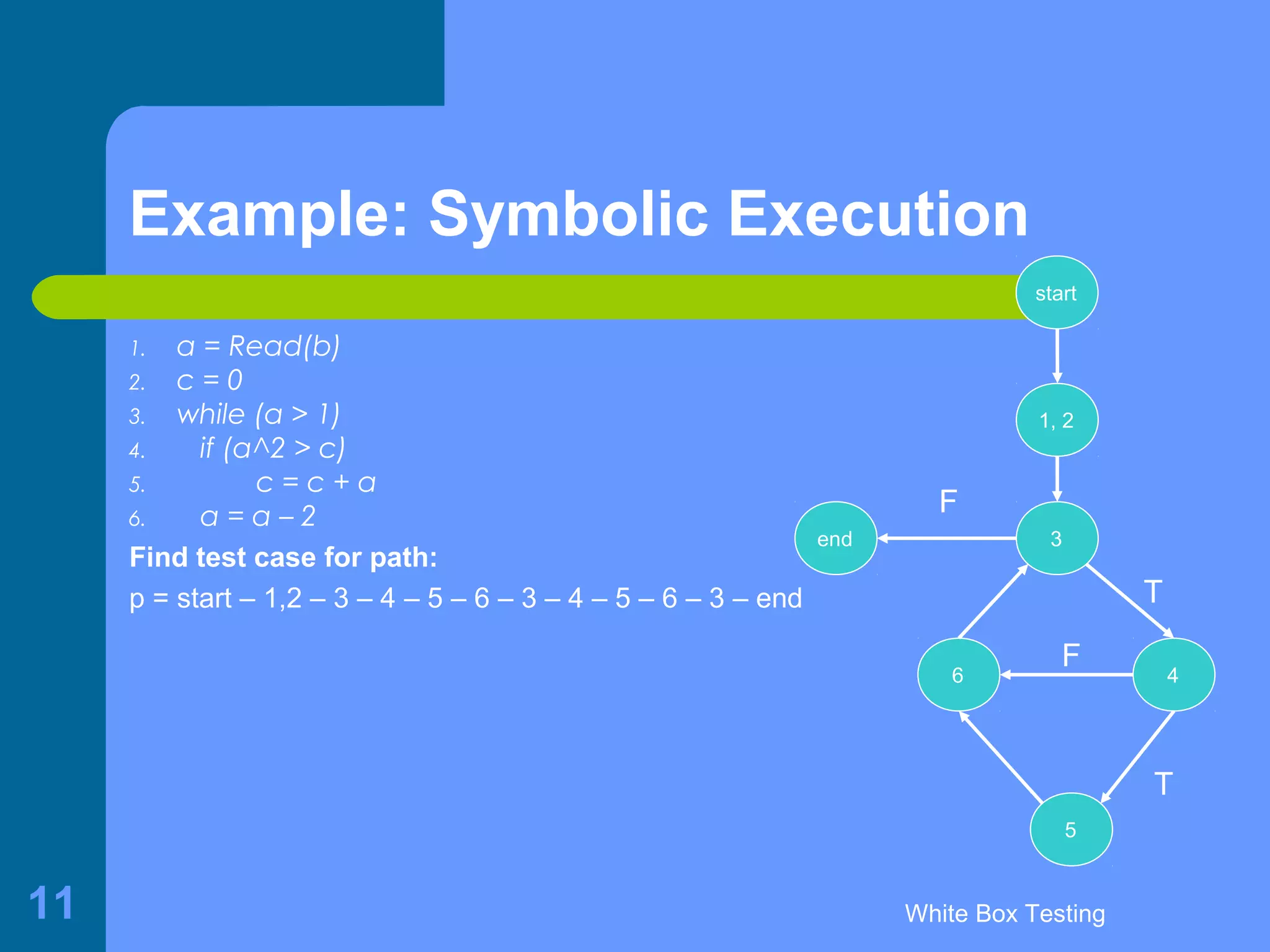 White Box Testing11
Example: Symbolic Execution
1. a = Read(b)
2. c = 0
3. while (a > 1)
4. if (a^2 > c)
5. c = c + a
6. a = a – 2
Find test case for path:
p = start – 1,2 – 3 – 4 – 5 – 6 – 3 – 4 – 5 – 6 – 3 – end
1, 2
3
4
5
end
start
T
T
6
F
F
 