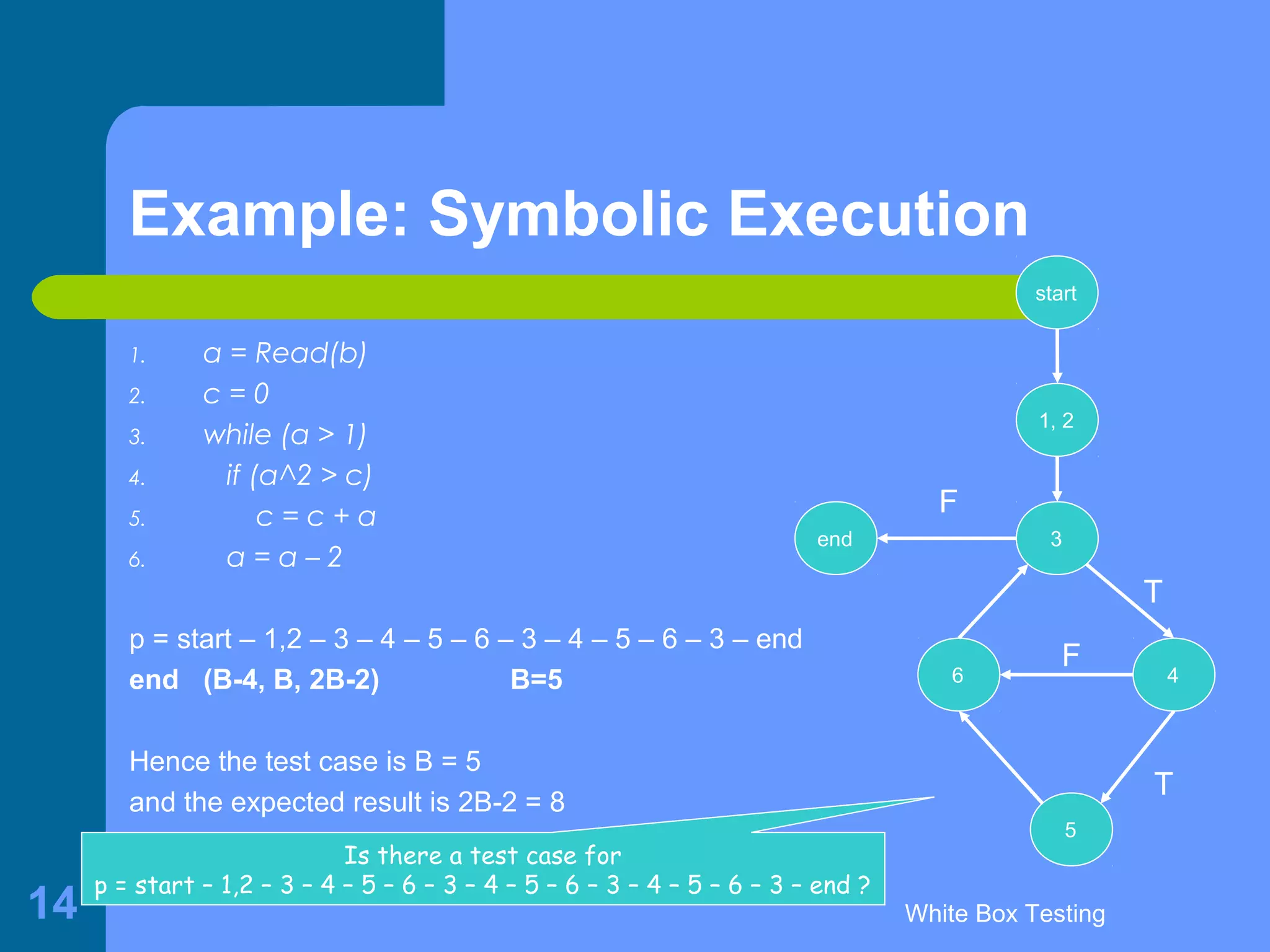 White Box Testing14
1. a = Read(b)
2. c = 0
3. while (a > 1)
4. if (a^2 > c)
5. c = c + a
6. a = a – 2
p = start – 1,2 – 3 – 4 – 5 – 6 – 3 – 4 – 5 – 6 – 3 – end
end (B-4, B, 2B-2) B=5
Hence the test case is B = 5
and the expected result is 2B-2 = 8
1, 2
3
4
5
end
start
T
T
6
F
F
Is there a test case for
p = start – 1,2 – 3 – 4 – 5 – 6 – 3 – 4 – 5 – 6 – 3 – 4 – 5 – 6 – 3 – end ?
Example: Symbolic Execution
 