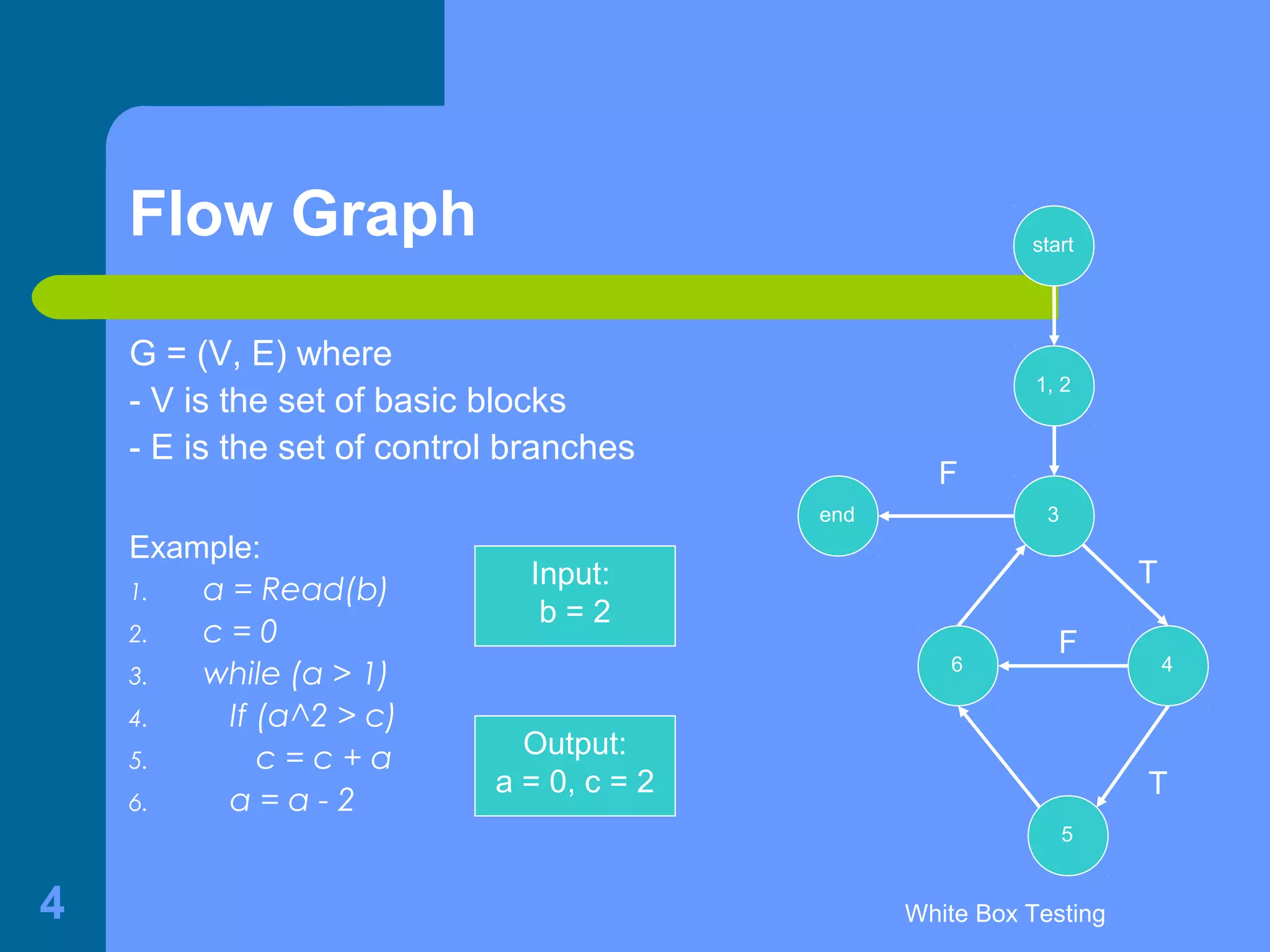 White Box Testing4
Flow Graph
G = (V, E) where
- V is the set of basic blocks
- E is the set of control branches
Example:
1. a = Read(b)
2. c = 0
3. while (a > 1)
4. If (a^2 > c)
5. c = c + a
6. a = a - 2
1, 2
3
4
5
end
start
T
T
6
F
F
Input:
b = 2
Output:
a = 0, c = 2
 