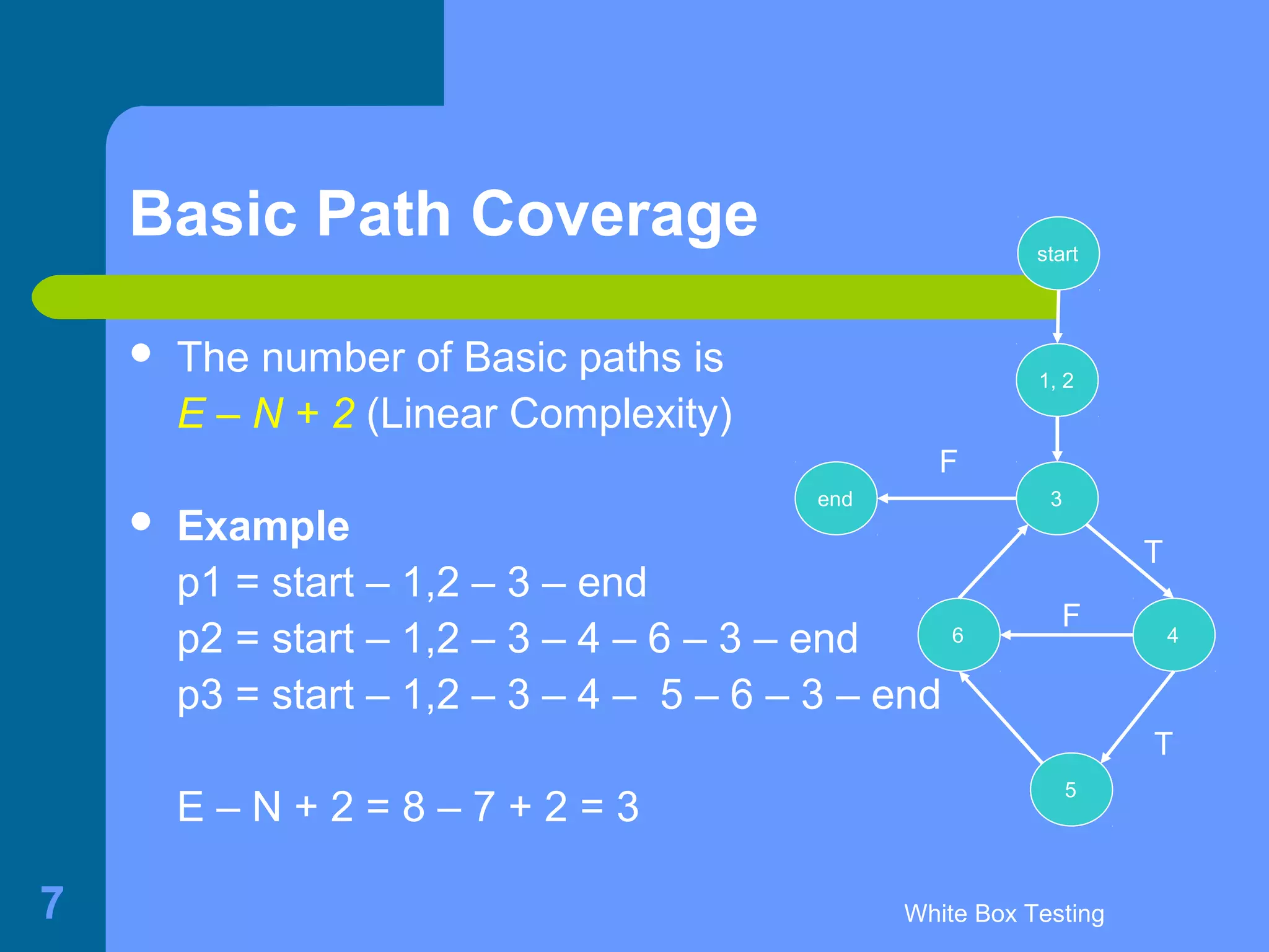 White Box Testing7
Basic Path Coverage
 The number of Basic paths is
E – N + 2 (Linear Complexity)
 Example
p1 = start – 1,2 – 3 – end
p2 = start – 1,2 – 3 – 4 – 6 – 3 – end
p3 = start – 1,2 – 3 – 4 – 5 – 6 – 3 – end
E – N + 2 = 8 – 7 + 2 = 3
1, 2
3
4
5
end
start
T
T
6
F
F
 