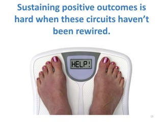 Sustaining positive outcomes is
hard when these circuits haven’t
been rewired.
13
 