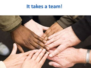 It takes a team!
16
 