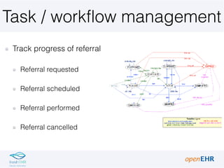 Task / workflow management
Track progress of referral
Referral requested
Referral scheduled
Referral performed
Referral ca...