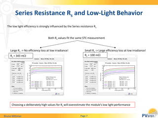 Page 7Page 7
Series Resistance Rs and Low-Light Behavior
The low light efficiency is strongly influenced by the Series res...