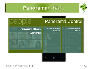 Panorama Control
                        PanoramaItem    PanoramaItem
       PanoramaItem           Control         Control
             Control




楽しいアプリ制作の会 #12                                          14
 