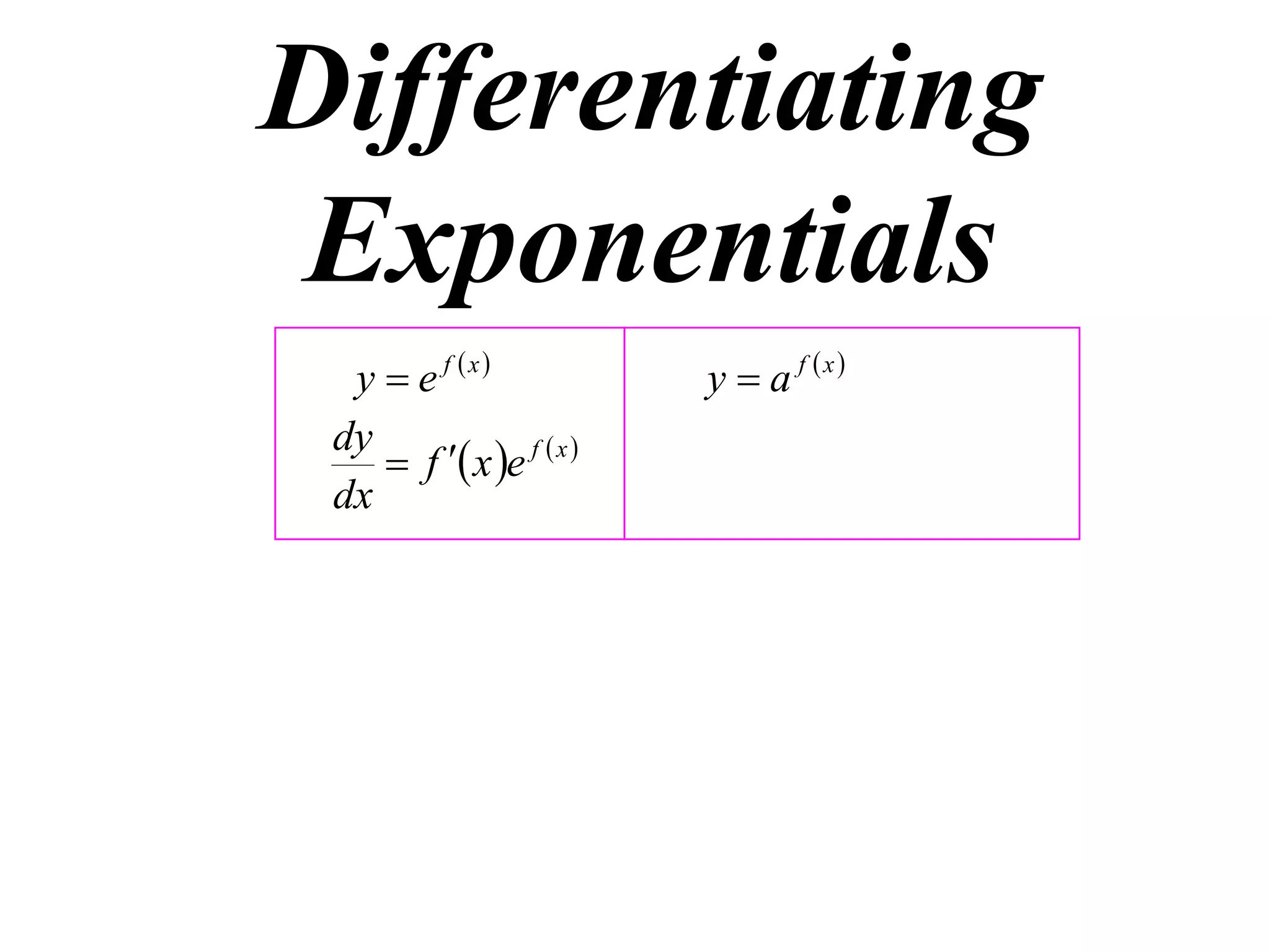Differentiating
Exponentials
y  e f x
dy
 f  x e f  x 
dx

y  a f x

 