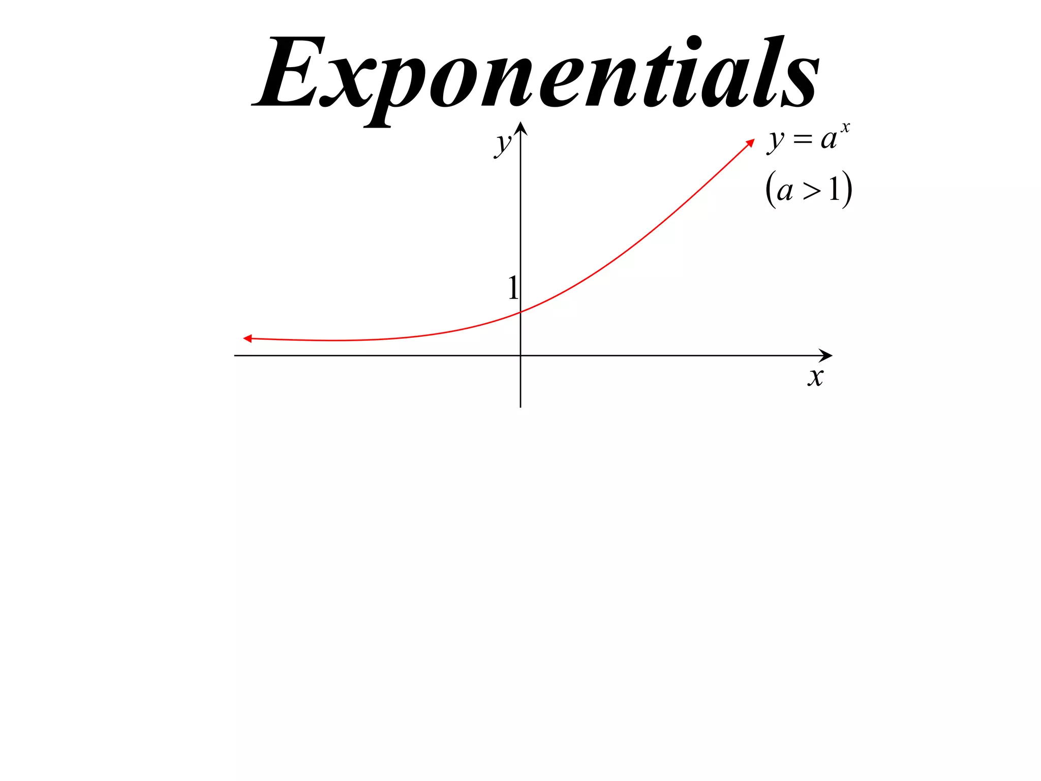 Exponentials
y

y  ax
a  1

1
x

 