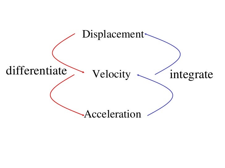12 x1 t04 05 displacement, velocity, acceleration (2012)