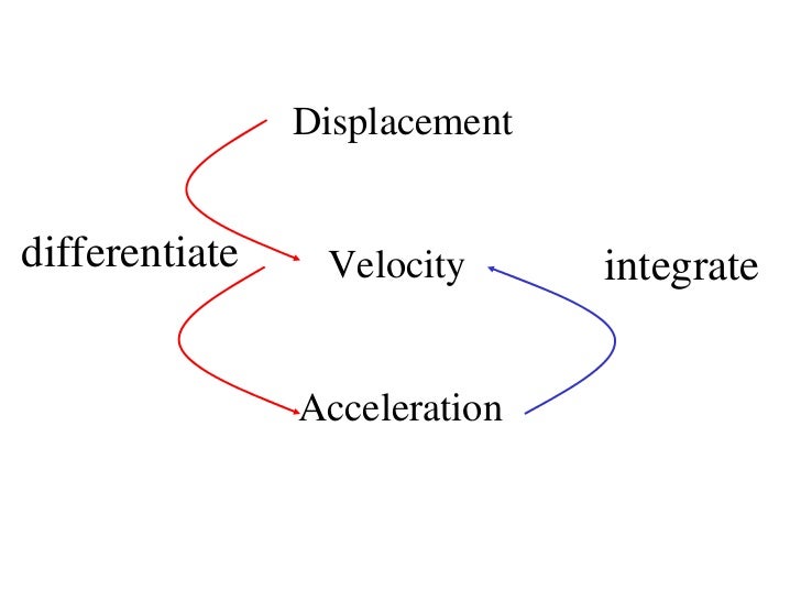 12 X1 T04 06 Displacement, Velocity, Acceleration (2010)