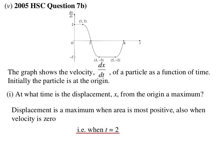 12 x1 t04 06 integrating functions of time (2012)