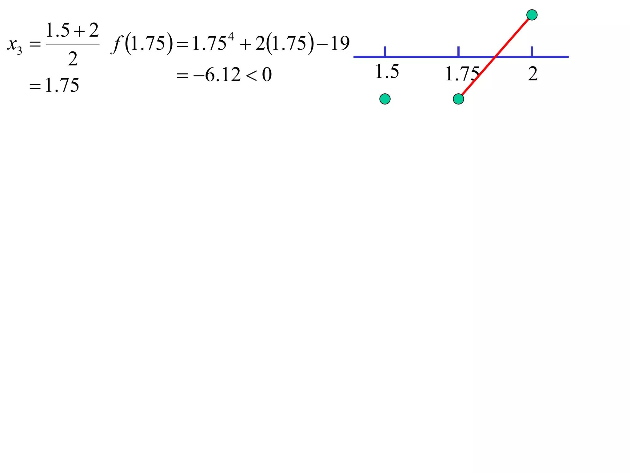 1 .5  2
x3           f 1.75  1.75 4  21.75  19
         2
                        6.12  0               1.5   1.75   2
    1.75
 