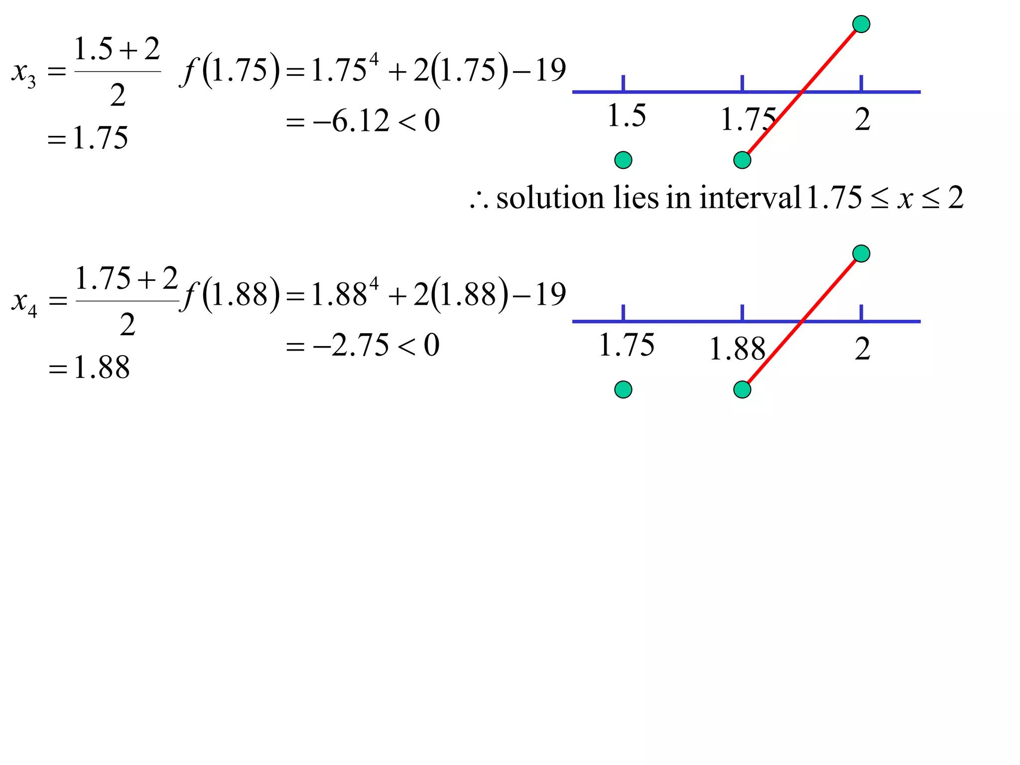 1 .5  2
x3           f 1.75  1.75 4  21.75  19
         2
                        6.12  0               1.5     1.75       2
    1.75
                                      solution lies in interval 1.75  x  2

     1.75  2 f 1.88  1.88 4  21.88  19
x4 
        2
                        2.75  0             1.75     1.88        2
    1.88
 