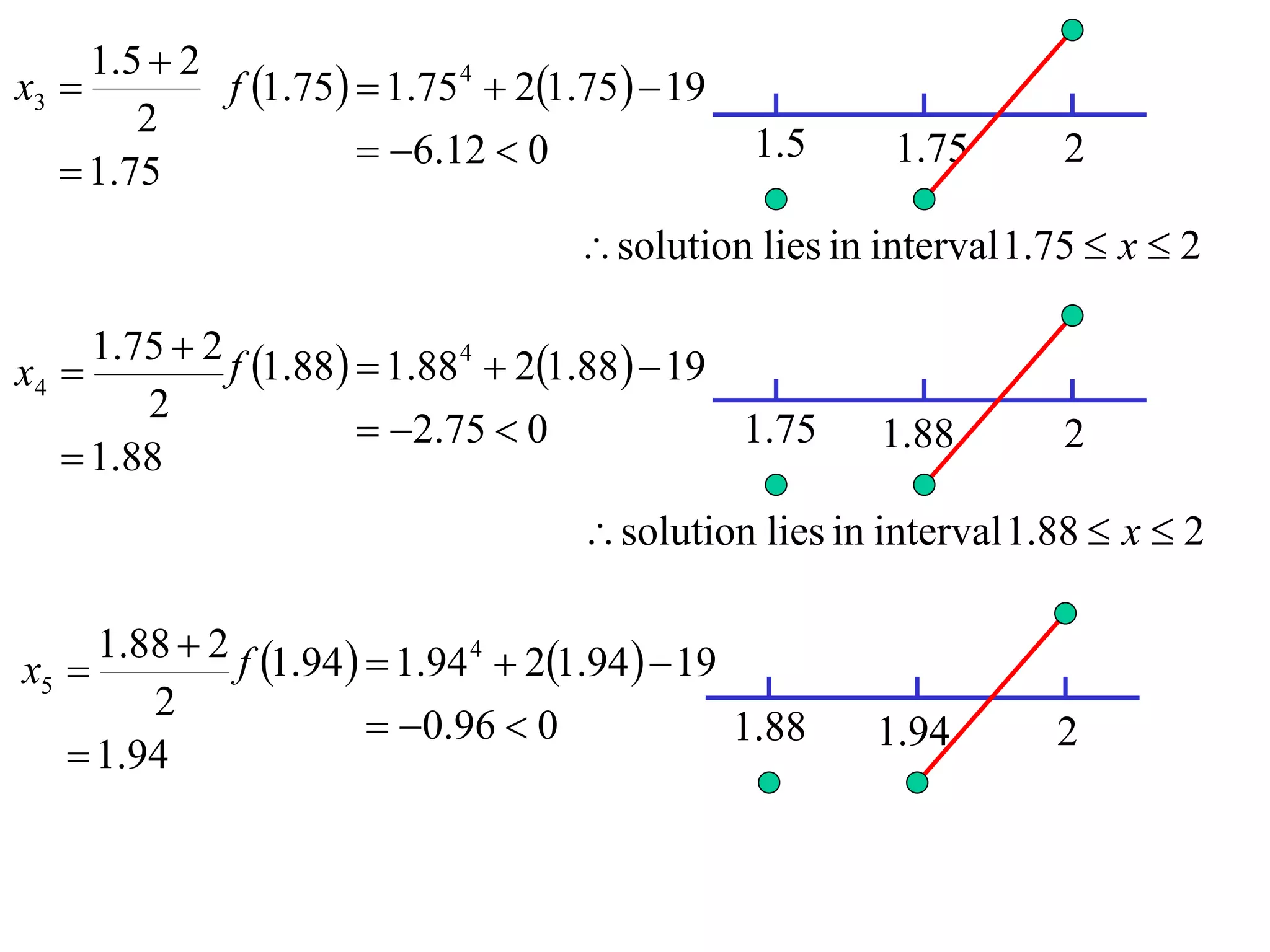 1 .5  2
x3           f 1.75  1.75 4  21.75  19
         2
                        6.12  0               1.5     1.75       2
    1.75
                                      solution lies in interval 1.75  x  2

     1.75  2 f 1.88  1.88 4  21.88  19
x4 
        2
                        2.75  0             1.75     1.88        2
    1.88
                                      solution lies in interval 1.88  x  2

     1.88  2 f 1.94   1.94 4  21.94   19
x5 
        2
                         0.96  0              1.88   1.94       2
    1.94
 