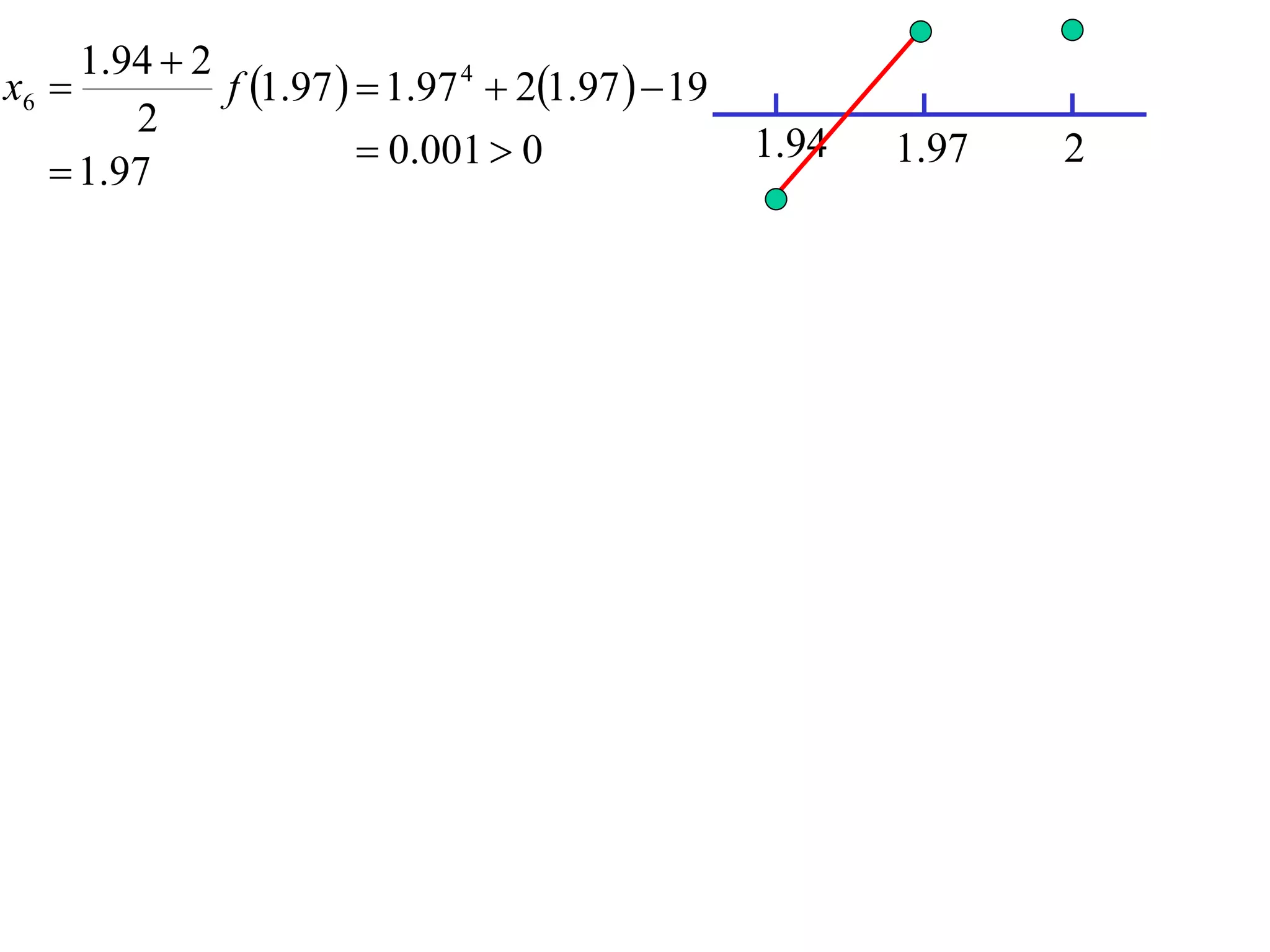 1.94  2
x6           f 1.97   1.97 4  21.97   19
        2
                         0.001  0                1.94   1.97   2
    1.97
 